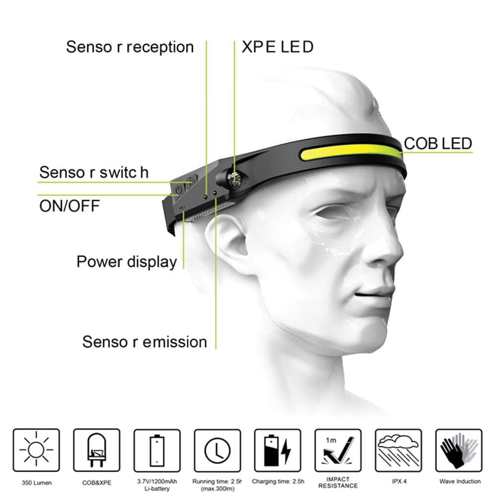 rechargeable-wide-angle-led-work-headlamp