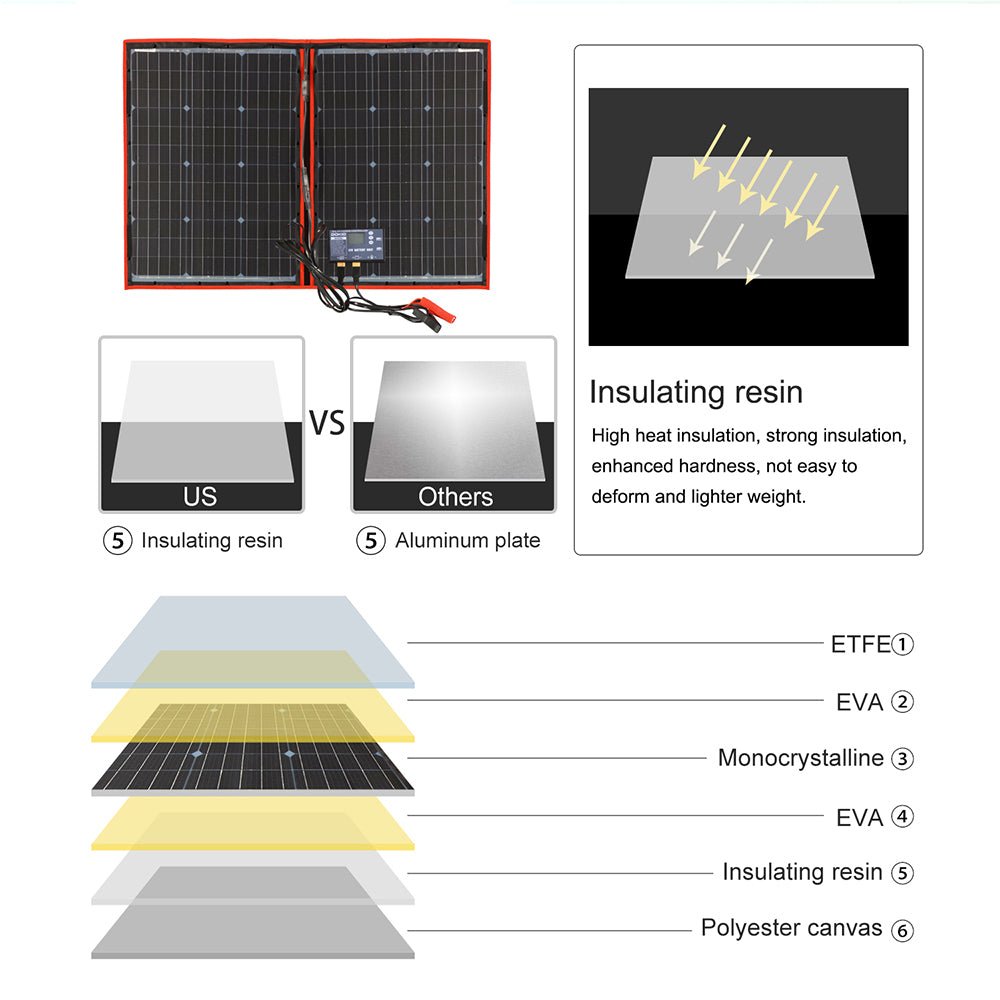 portable-outdoor-solar-panel-cell-kit