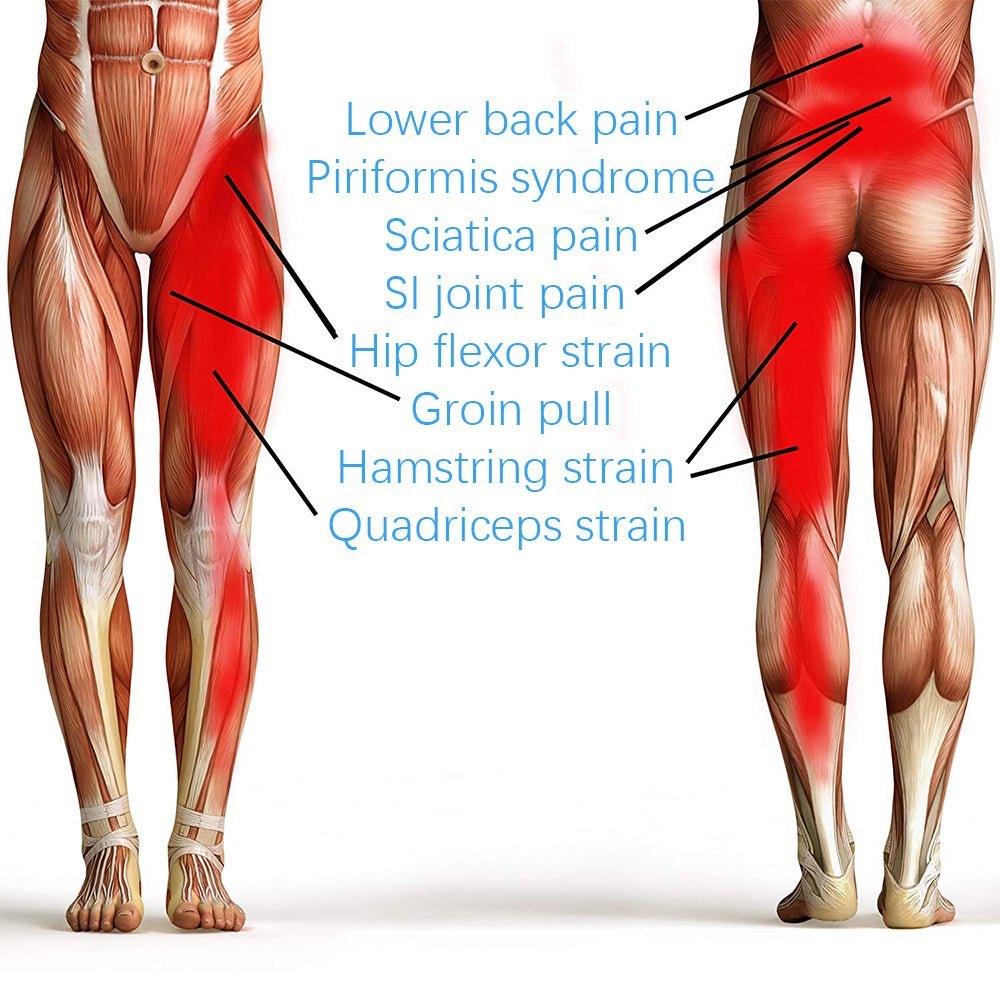 prohip-brace-support-for-hip-scatia-arthritis